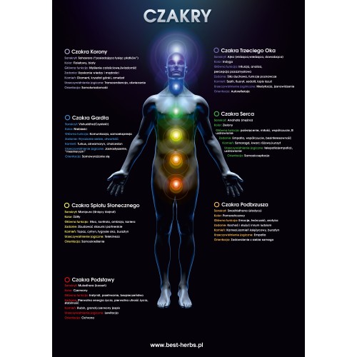 Czakry