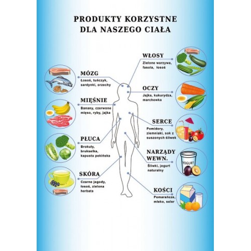 Produkty korzystne dla naszego ciała