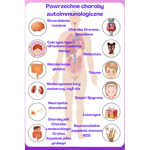 Plakat powrzechne choroby autoimmunologiczne